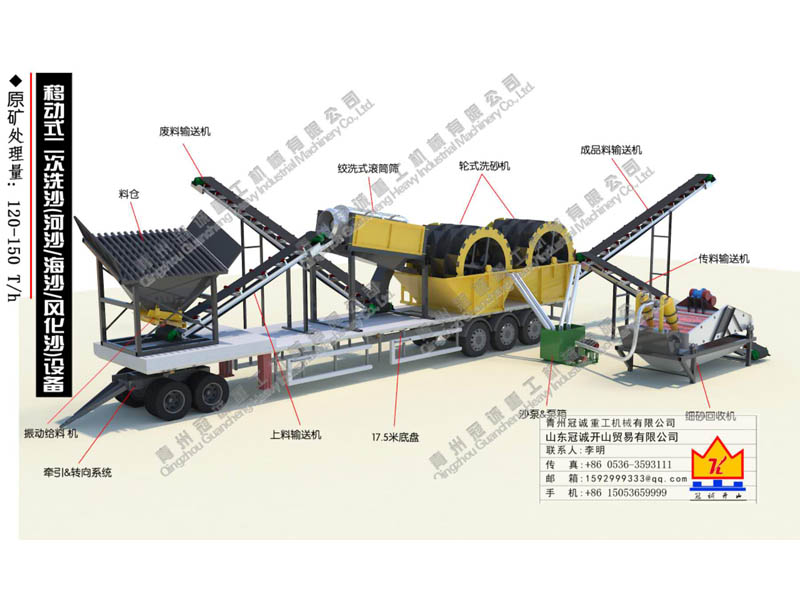 車載洗沙機(jī)-流動(dòng)洗沙機(jī)-移動(dòng)洗砂設(shè)備冠誠重工型號全 價(jià)格低